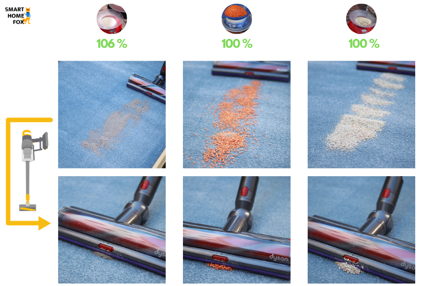 Die Reinigung auf langem Teppich